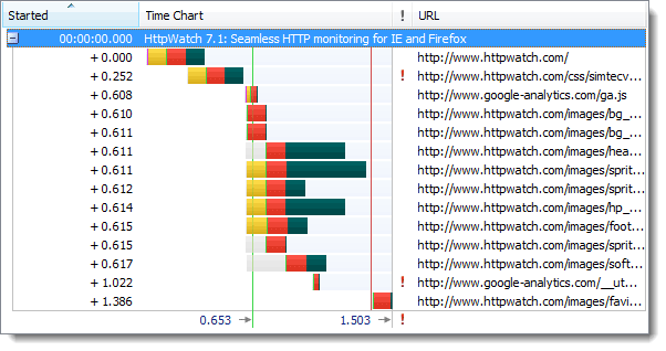 HTTP网页打开时间的瀑布图
