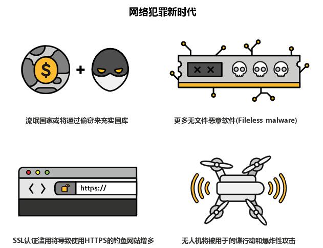 网络犯罪